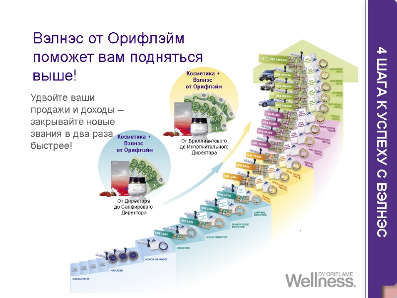 Косметика +  Вэлнэс  от Орифлэйм Косметика +  Вэлнэс  от Орифлэйм